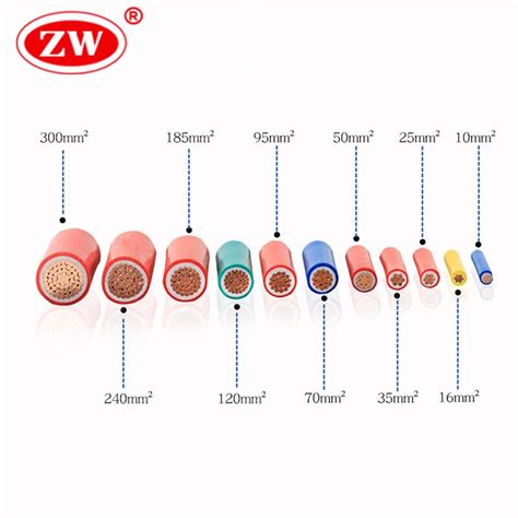 Basic Cable vs Expanded Cable 的图像结果