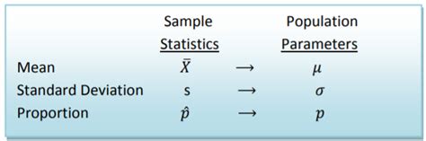Image result for Point Estimate Statistics