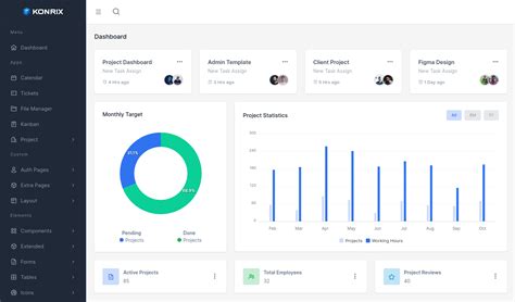 Image result for How to Build Dashboard Application in Python Django