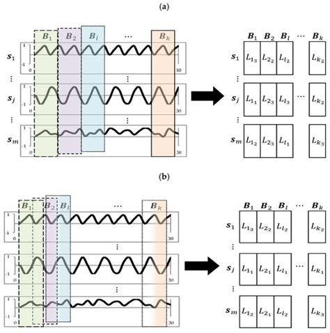 Entropy | Special Issue : Sensor Data Analytics: Challenges and Methods ...