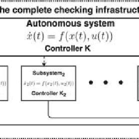 Image result for State Space Control System