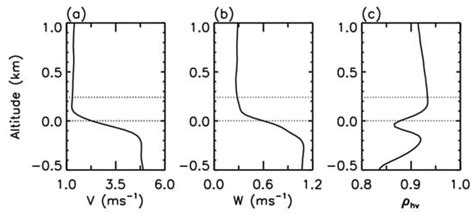 An Observation of Precipitation during Cooling with Ka-Band Cloud Radar ...