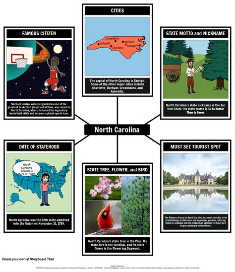 North Carolina Facts: Storyboard Activities for Students