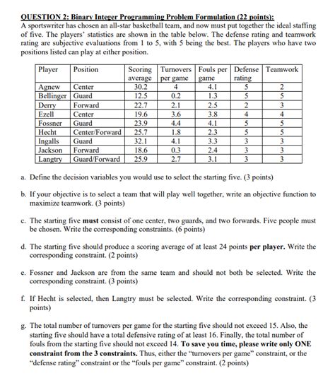 Binary Integer Programming Formulation 的图像结果