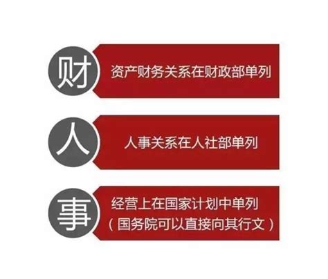 中国最全最新央企名录及其行政级别划分【收藏版】-搜狐大视野-搜狐新闻