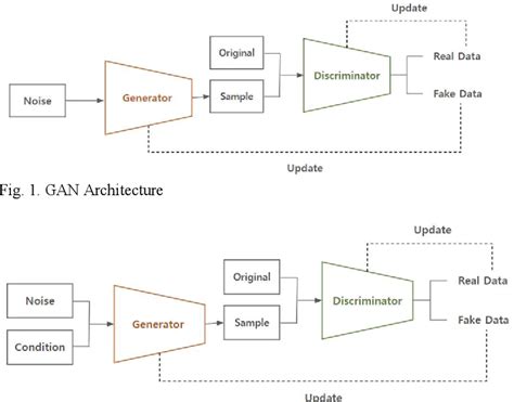 Autoencoder Training 的图像结果