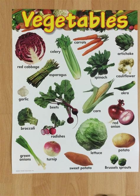 Vegetables Chart - School Spot