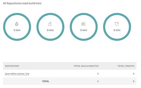 Image result for How to Use Java Native Access