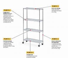 vendita scaffali on line scaffale utilty negozio mybricoshop vendita scaffali on line scaffale utilty negozio mybricoshop