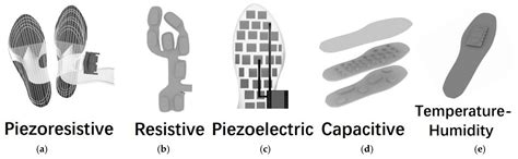 Insole Systems for Disease Diagnosis and Rehabilitation: A Review