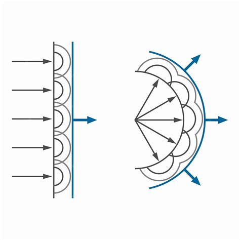 Principe de Huygens Fresnel, méthode d'analyse de la propagation des ...