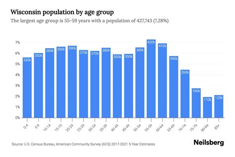 Wisconsin Population - 2023 Stats & Trends | Neilsberg