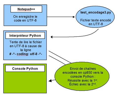Comment Decoder Du Python 的图像结果