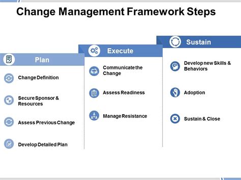 Image result for Change Management Process Framework