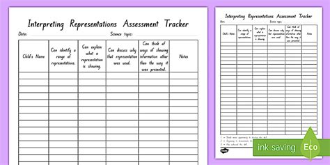 Interpreting Representations Assessment Tracker