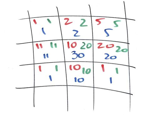 Image result for Convolution Matrix Examples