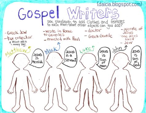 Teach Your Children Well: Gospel Writers (Matthew, Mark, Luke, John ...