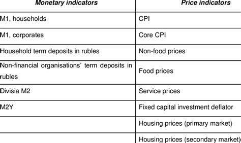 Image result for Monetary Policy Variables
