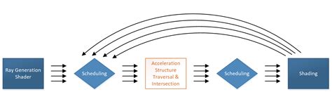 DirectX Raytracing 的图像结果