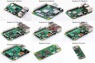 Image result for Raspberry Pi Technology