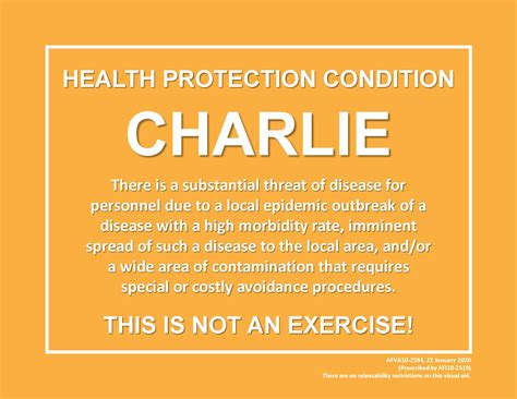 FPCON Charlie Exercise Sign 的图像结果