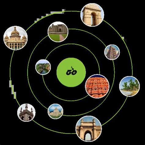 Bike Rental in Madurai | Rent Bike in Madurai - GoBikes