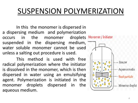 Image result for Bulk Polymerization Process
