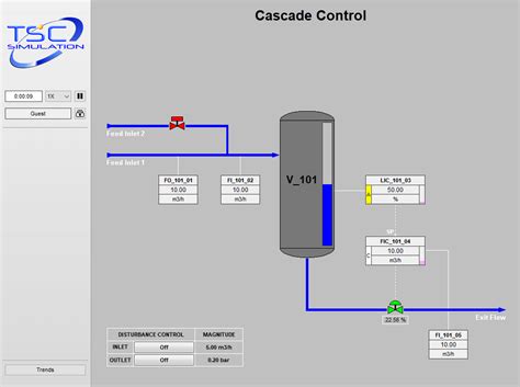 Cascade Control in Simulation 的图像结果