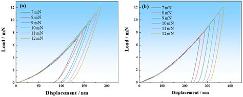 Mechanical Properties of σ-Phase and Its Effect on the Mechanical Properties of Austenitic ...