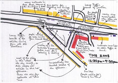 Project Design Process 的图像结果