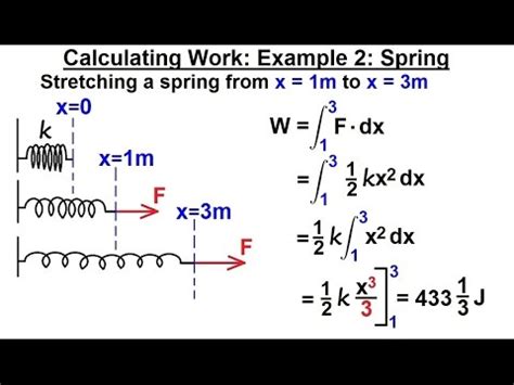 Work Spring Constant 的图像结果