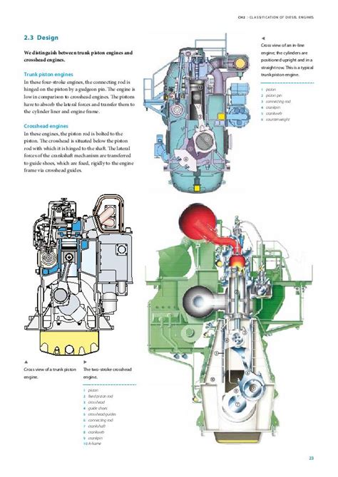 Image result for Deisel Engine DVD Tutorial