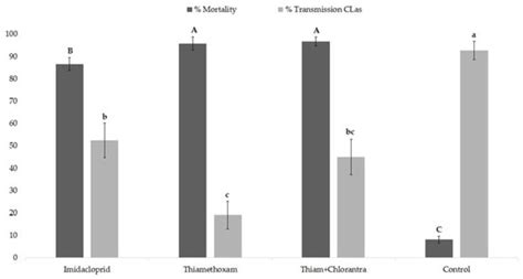 Drench Application of Systemic Insecticides Disrupts Probing Behavior ...