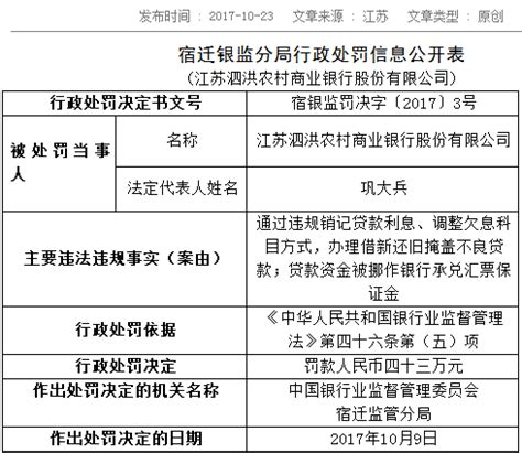 贷款准入不审慎 江苏泗洪农商行被罚85万元 - 曝光台 - 中国网•东海资讯