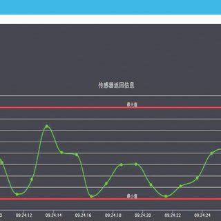 Image result for Real-Time Sensor Monitoring Interface