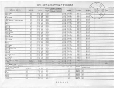 武汉工商学院2019年度收费标准目录清单