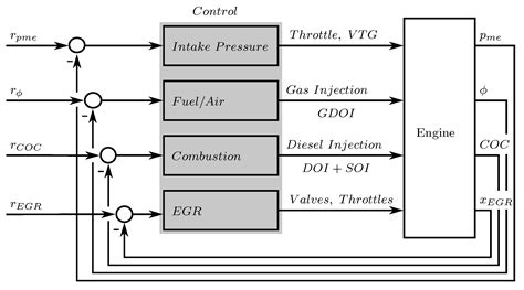 Low-Load Limit in a Diesel-Ignited Gas Engine