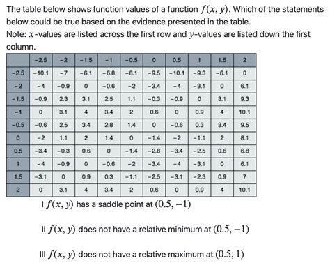 Image result for Constant Function Table