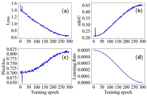 Hybrid Spiking Fully Convolutional Neural Network for Semantic Segmentation