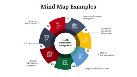 Get Mind Map Examples PPT And Google Slides Templates