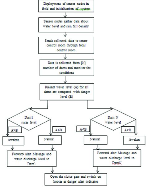 Programming Algorithm System 的图像结果