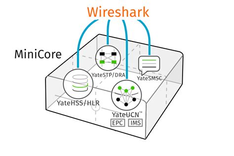 Image result for EPC Network Structure