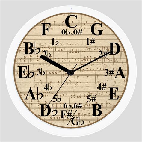 Reloj Tutorial Musical Con Adan 的图像结果