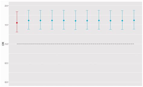 Association Between Red Cell Distribution Width and Hospital Mortality in Patients with Sepsis ...