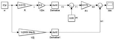 Stepper Motor Simulation Program 的图像结果