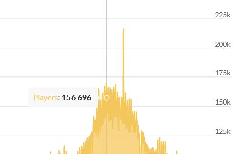 Hypixel Popularity Chart 的图像结果