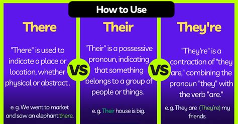 There vs Their vs They're – Easy Difference with Examples for Beginners