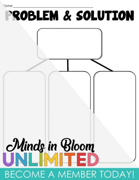 Image result for Problem and Solution Informational Text