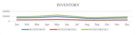 Image result for Inventory Graph Tool Chart