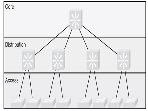 Hierarchical Network Model 的图像结果